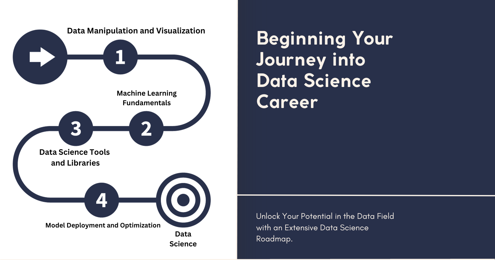 Data Science Roadmap