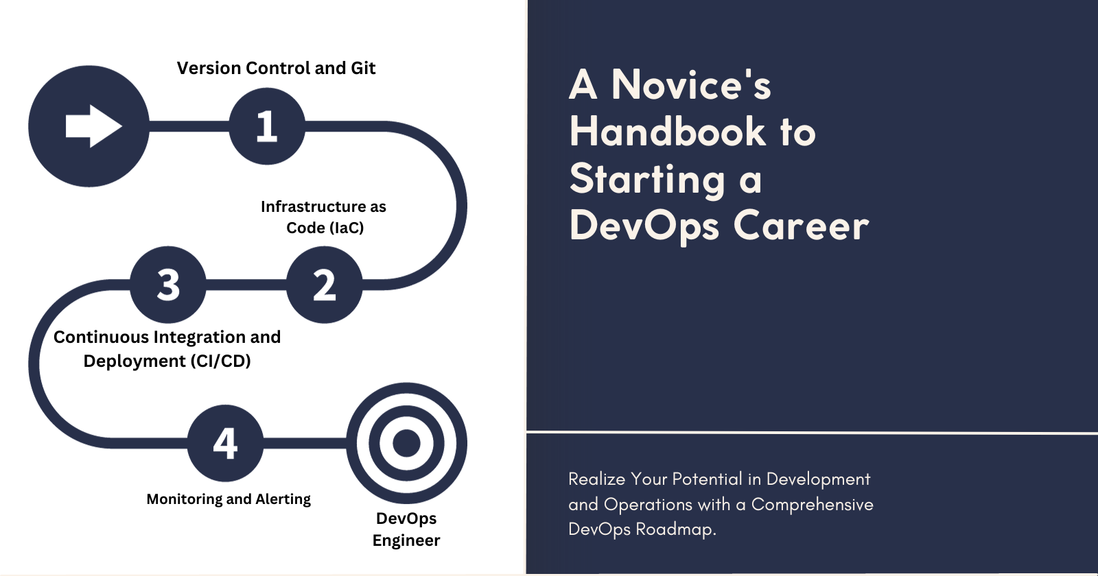 DevOps Engineering Roadmap