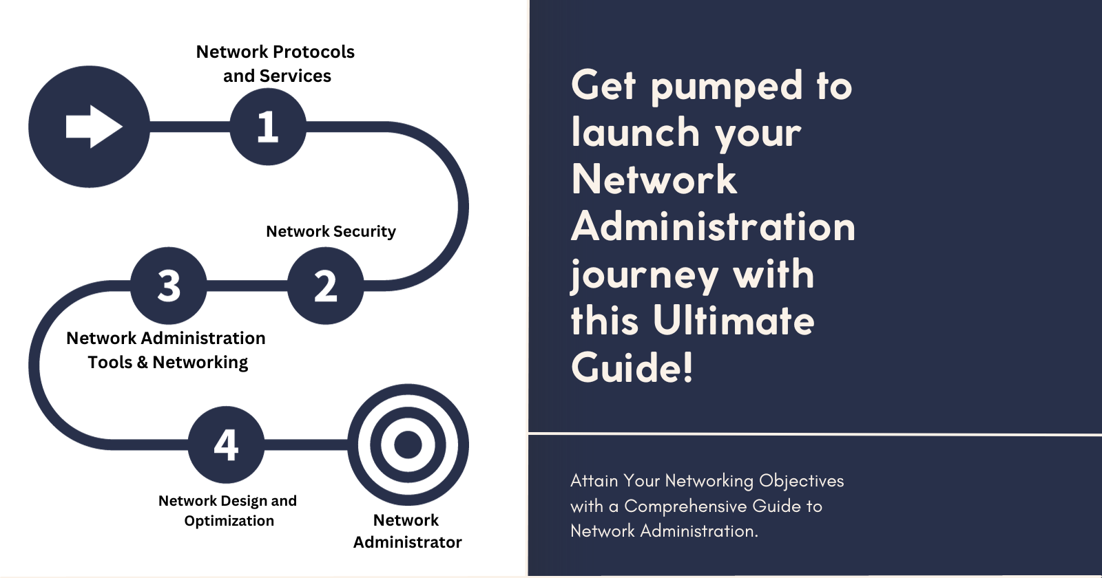 Network Administration Roadmap